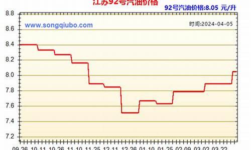 93汽油多少钱一升?最新价_93汽油价格多少钱一升