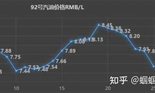 428油价调整_2024年油价首调