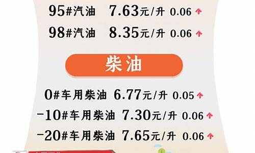 今晚24时油价调整最新消息95号汽油_今晚24时油价调整 92号汽油下调0.04元/升