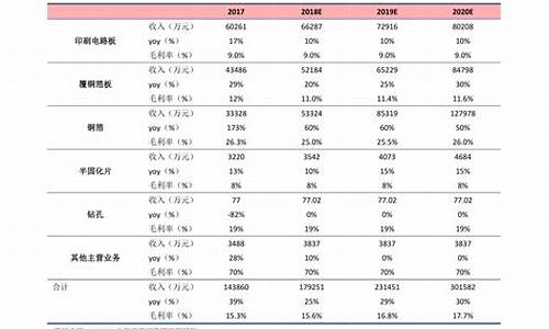 中石化最新调价时间_44座中石化油价下调地址