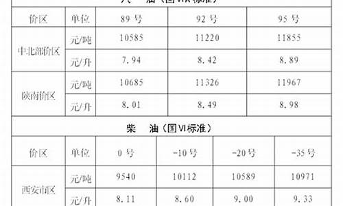 陕西省发改委成品油价格调_陕西省发改委成品油价格调整公告