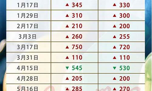 2021今日油价查询价目表_今日油价成品油零售价查询一览表
