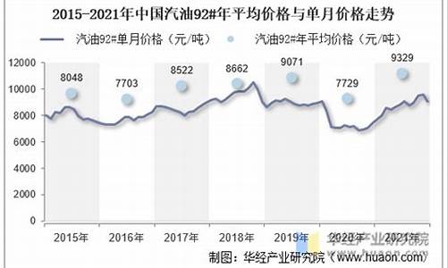 汽油价格走势详解表最新_汽油价格近期走势