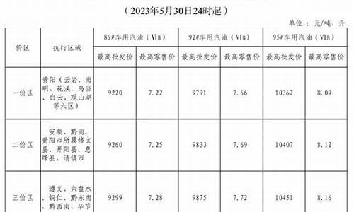 四川地区汽油价格_四川省最新汽油价格