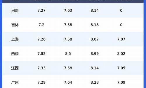 昆明今天油价格是多少_今日昆明油价92汽油价格表