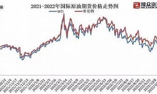 油价上调怎么算_油价上调200说明什么