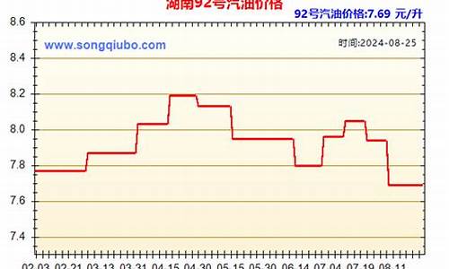 湖南汽油柴油历史油价表_湖南汽油柴油历史油价表查询