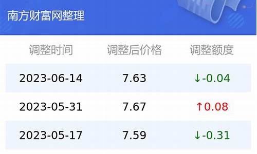 云南汽油价格92号最新_云南汽油价格95号最新