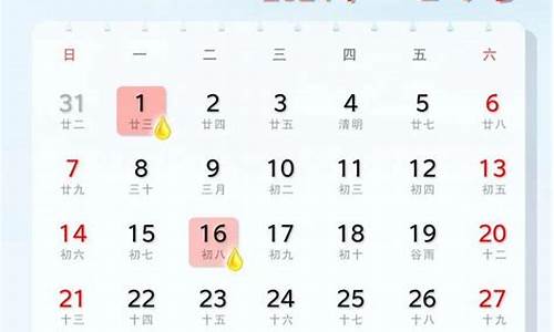 4月油价窗口_4月油价还会下降么