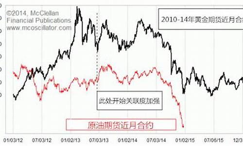 2014年油价暴跌_2014油价暴跌原因