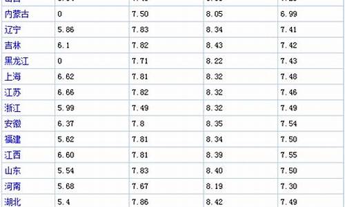 每日油价查询_每日油价表一览表
