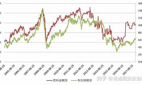 原油价与成品油价关系_原油和成品油价格关系