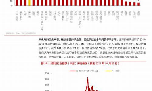 二零二一年油价_2023年油价调整日期表一览表