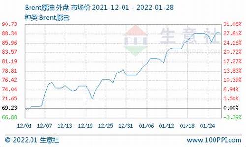 1月份油价调整最新消息_1月份油价