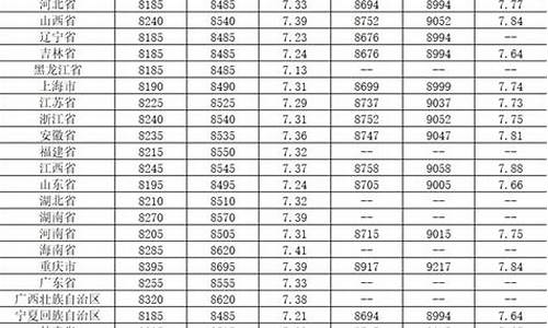 2008柴油汽油分别价格如何_2008年汽柴油价格