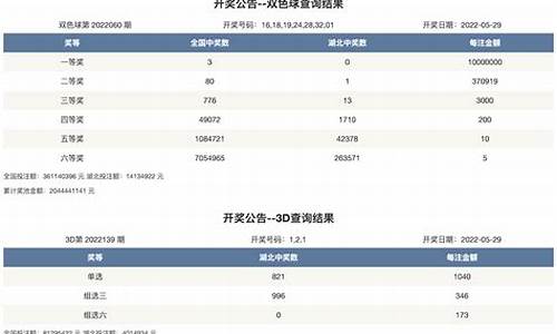 2022年5月29日油价查询_5月29日油价最新调整信息