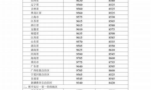 温州今日油价格_今日油价92汽油温州市