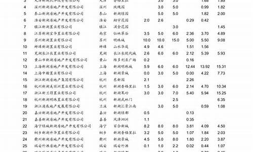 青岛汽油价格最新调整最新消息表_青岛汽油价格最新调整最新消息表格