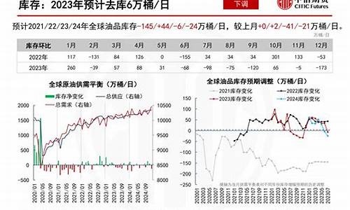 世界原油价格分析报告_世界原油价格分析