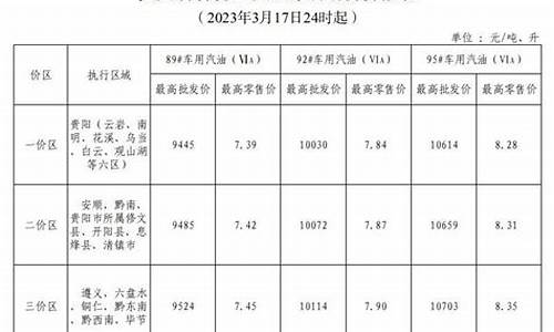 2021年3月18日汽油价格_3月18日汽油价格调整最新消息