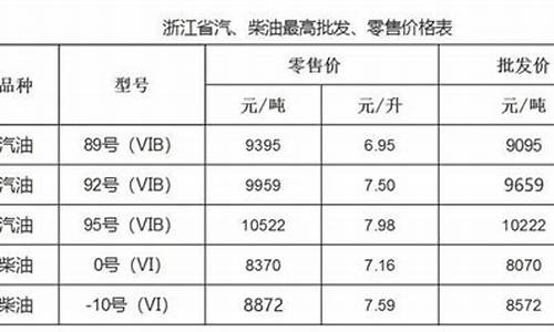 温州市油价_温州油价今日价格