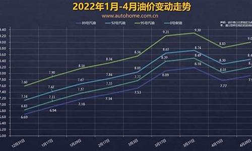 5月16日油价调整时间_五月油价调整