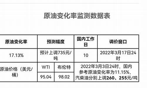 国内原油调价机制_原油价格调整的计算方式