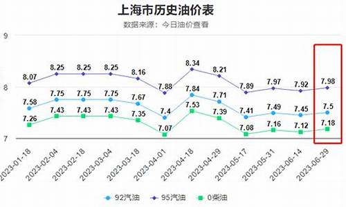 五月十四日油价会涨价吗_五月十四号油价