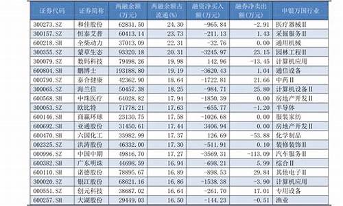 2020年菜籽油走势_09年一月菜籽油价格