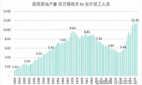 09年食油价09年食油价_2009年的油价是多少