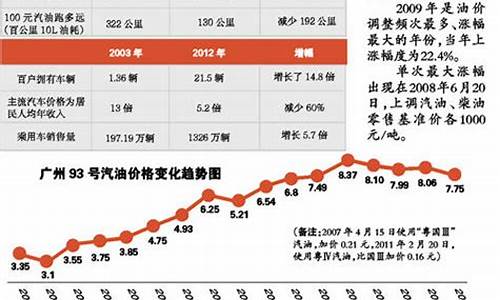 广州今天油价多少钱一升92号汽油_广州今天油价多少钱一升92