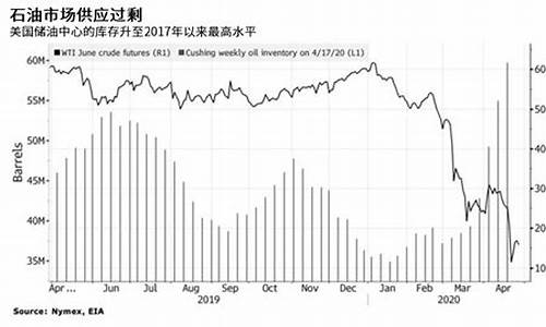 五月油价上涨_5月份油价多少钱一升