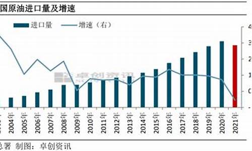 2007年国际油价多少钱一桶_07年原油价格统计数据