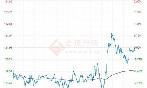 原油价格最新行情今天_原油价格情况最新消息