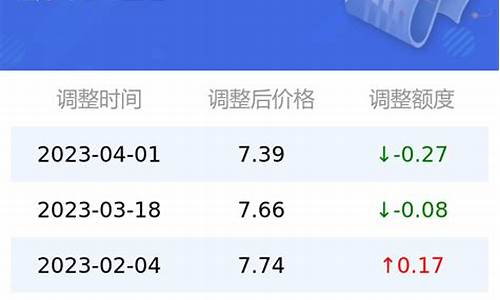 92号汽油价格下次调整日期_92号汽油价格下次调整日期,八月份