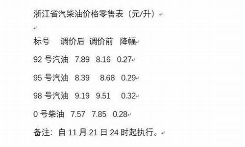 汽油下次调价是几号_汽油下一个调价窗口是什么时候