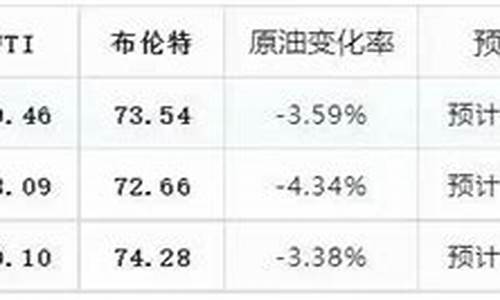 6月30号油价又要下调了吗_6月3日油价调整最新消息最新