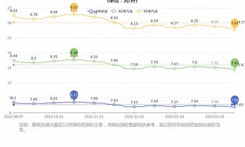 武汉市汽油价格最新价格_武汉市汽油价格