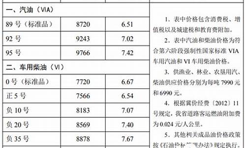 河北汽油价格92号汽油_河北汽油价格92号汽油多少钱