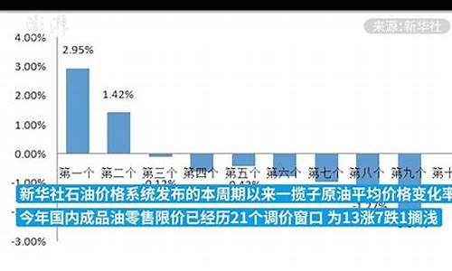 油价格怎么算_油价怎么计算多少钱