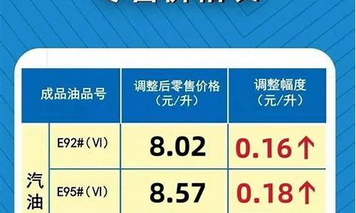 最新成品油零售价格_最新成品油价格调整预测