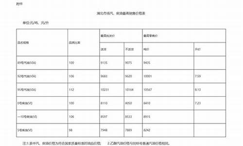 汽油价格调整时间表下一轮_汽油价格调整搁浅