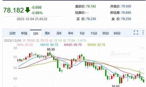 舟山油价最新消息_舟山油价最新消息表