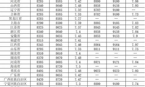 靖边92号汽油价格_靖边柴油价格一览表