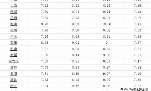 黑龙江省今日柴油价格_黑龙江柴油价今日价格