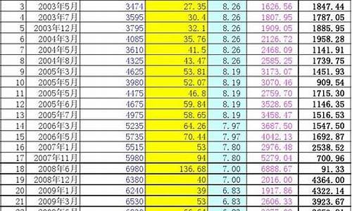 历年汽油价格表_历年汽油价格