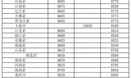 2021年3月12日柴油价格_2012年3月柴油价格