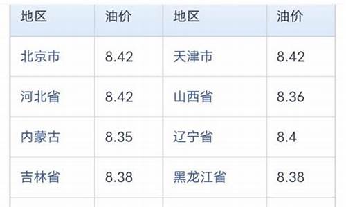 海口油价今日价格_海口今日油价95汽油价格