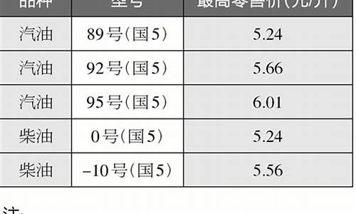 2010汽油价格多少钱一升_2010汽油价格