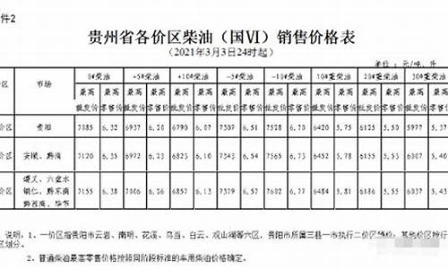 六盘水汽油价格查询_六盘水汽油价格